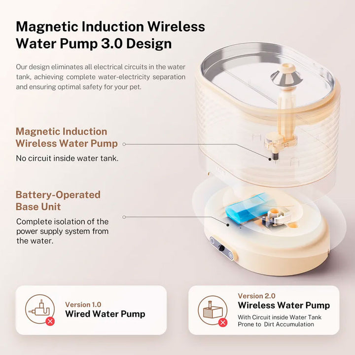 ENABOT DISPENSADOR DE AGUA INTELIGENTE