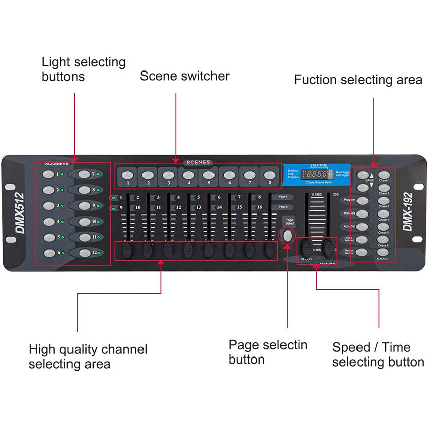 MEGALUZ CONSOLA DMX 512/1990