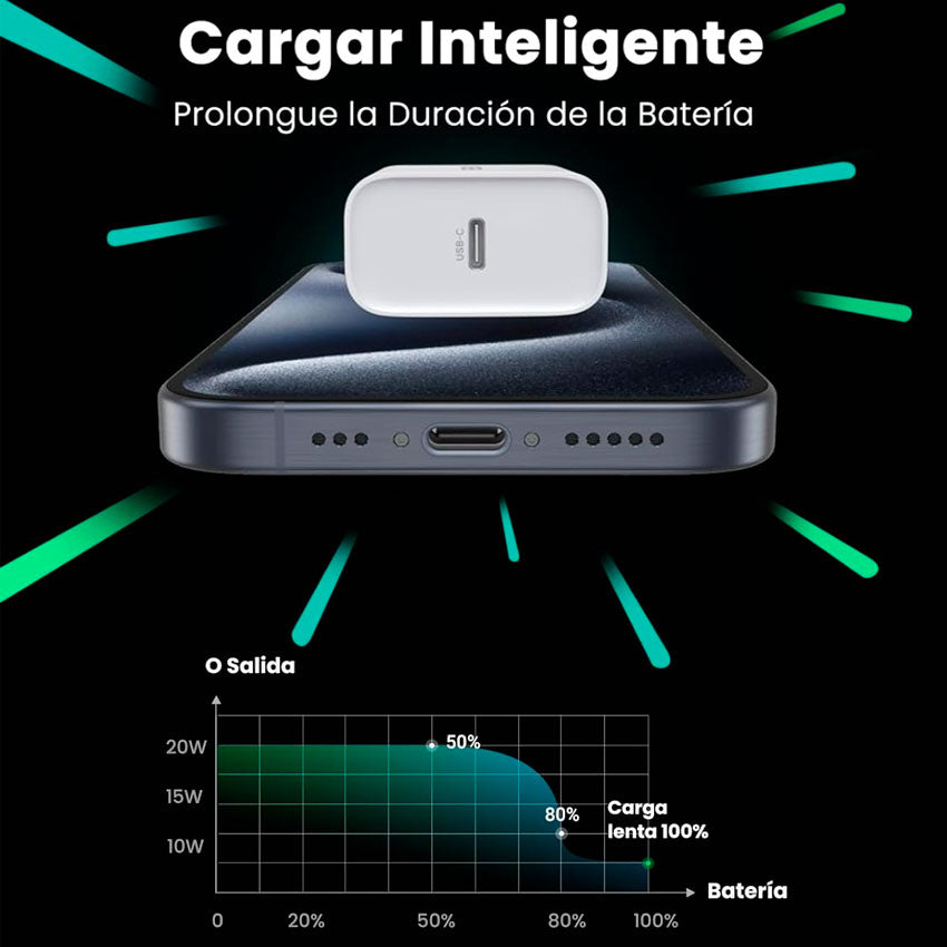 Adaptador Ac Usb Ugreen 20w