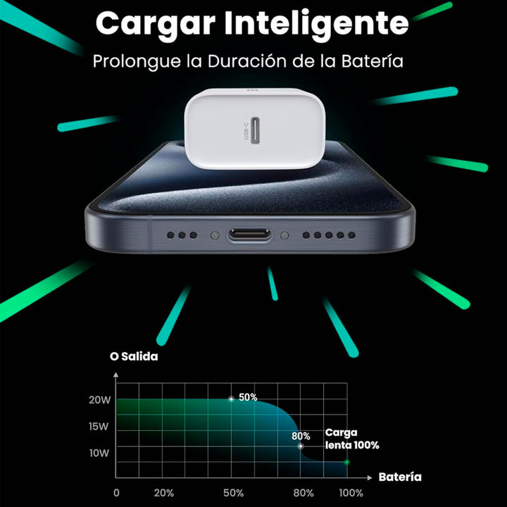 Adaptador Ac Usb Ugreen 20w