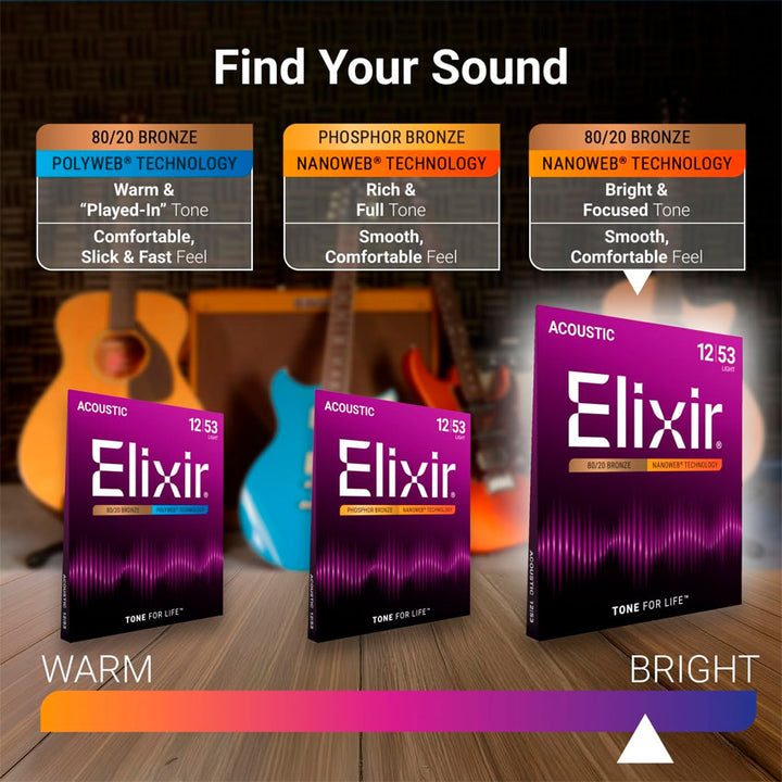 Encordadura Guitarra Elixir 80/20 Bronce Medium Nanoweb