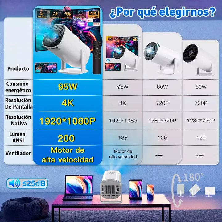 Select Sounds Proyector Portátil Inteligente Hd 1280 X 720