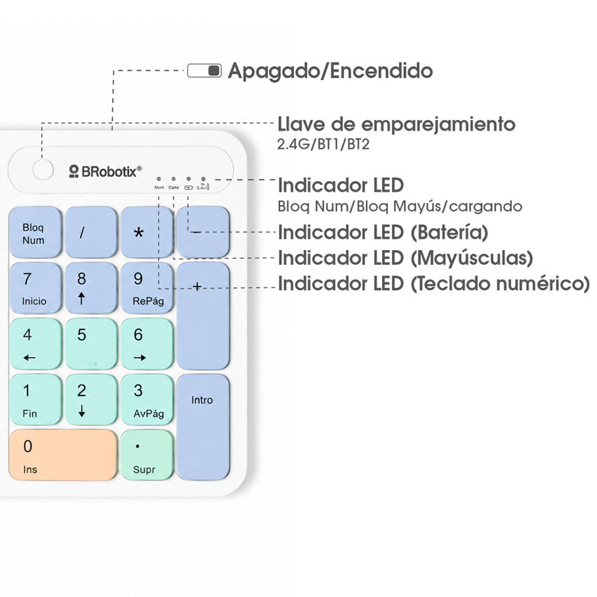 Brobotix Teclado y Raton Recargable Inal. para Pc
