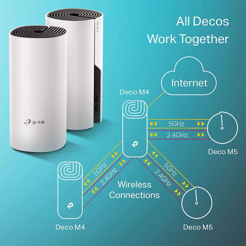 TP-LINK EXTENSOR WI-FI MESH