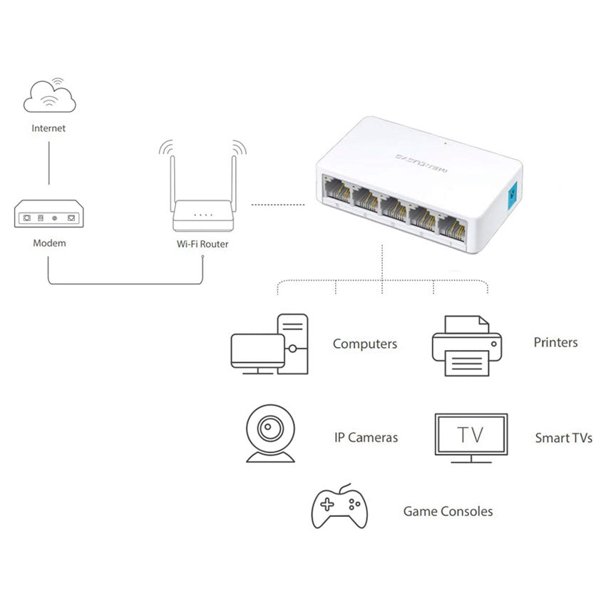 MERCUSYS SWITCH 5 PUERTOS RJ45